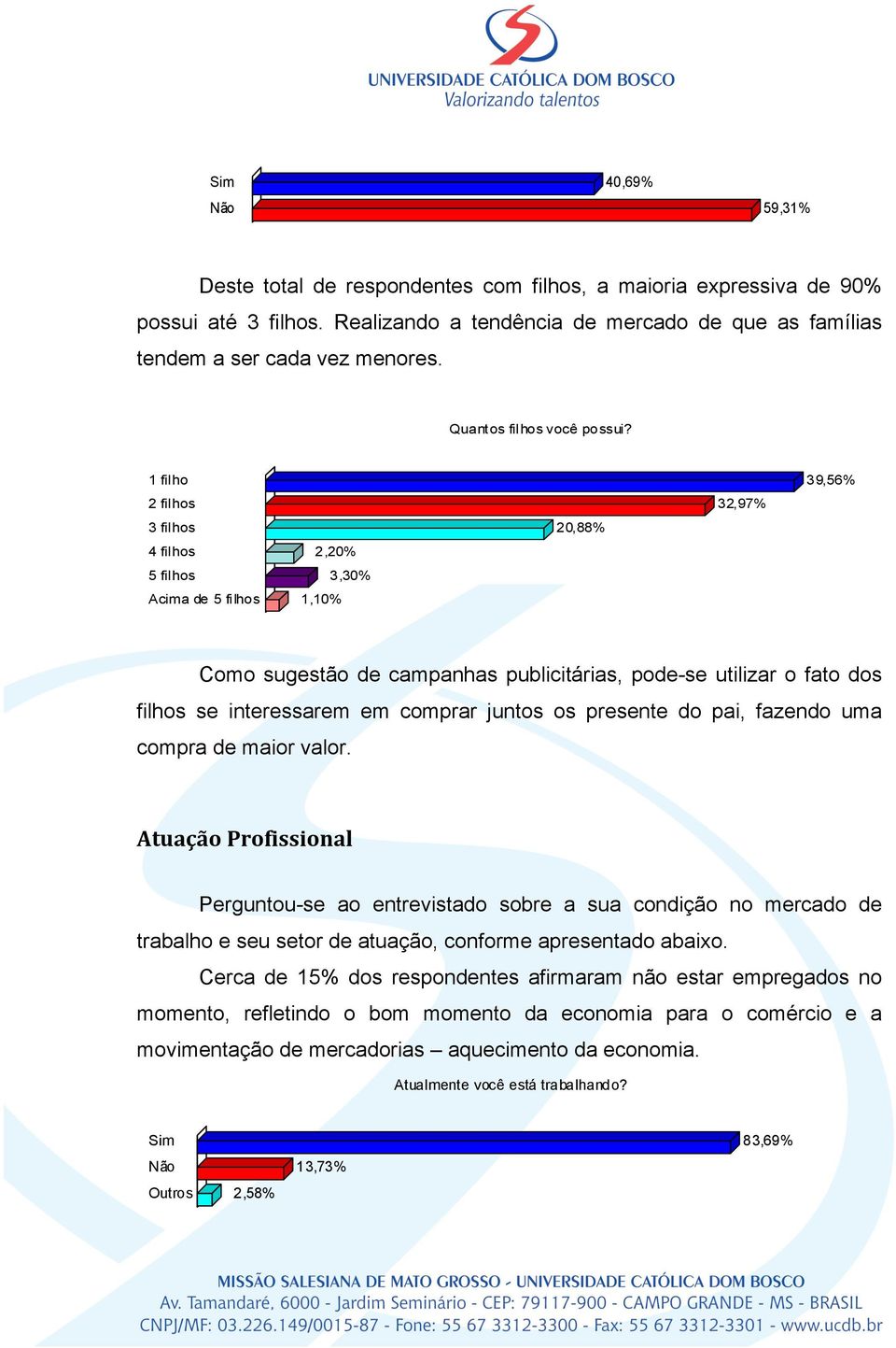 1 filho 39,56% 2 filhos 32,97% 3 filhos 20,88% 4 filhos 2,20% 5 filhos 3,30% Acima de 5 filhos 1,10% Como sugestão de campanhas publicitárias, pode-se utilizar o fato dos filhos se interessarem em