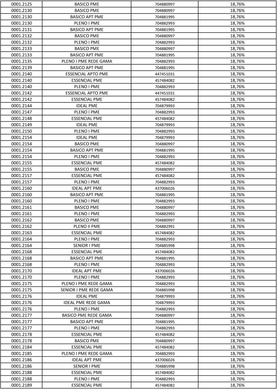2135 PLENO I PME REDE GAMA 704882993 18,76% 0001.2139 BASICO APT PME 704881995 18,76% 0001.2140 ESSENCIAL APTO PME 447451031 18,76% 0001.2140 ESSENCIAL PME 457484082 18,76% 0001.