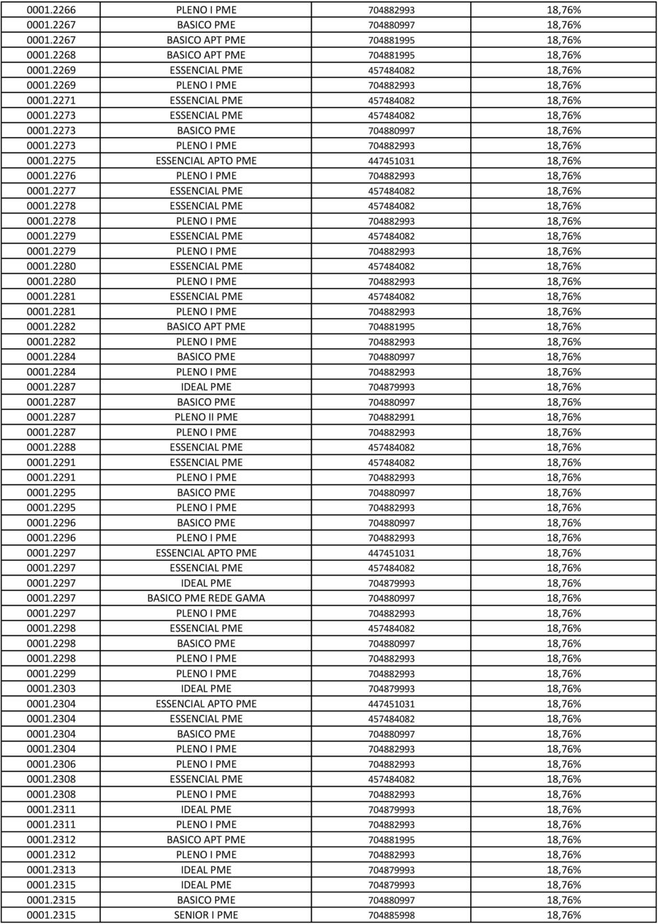 2273 PLENO I PME 704882993 18,76% 0001.2275 ESSENCIAL APTO PME 447451031 18,76% 0001.2276 PLENO I PME 704882993 18,76% 0001.2277 ESSENCIAL PME 457484082 18,76% 0001.