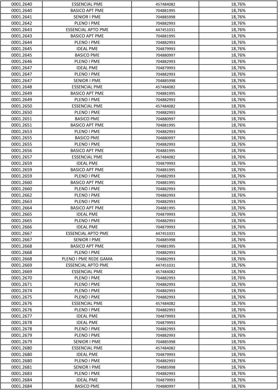 2645 BASICO PME 704880997 18,76% 0001.2646 PLENO I PME 704882993 18,76% 0001.2647 IDEAL PME 704879993 18,76% 0001.2647 PLENO I PME 704882993 18,76% 0001.2647 SENIOR I PME 704885998 18,76% 0001.