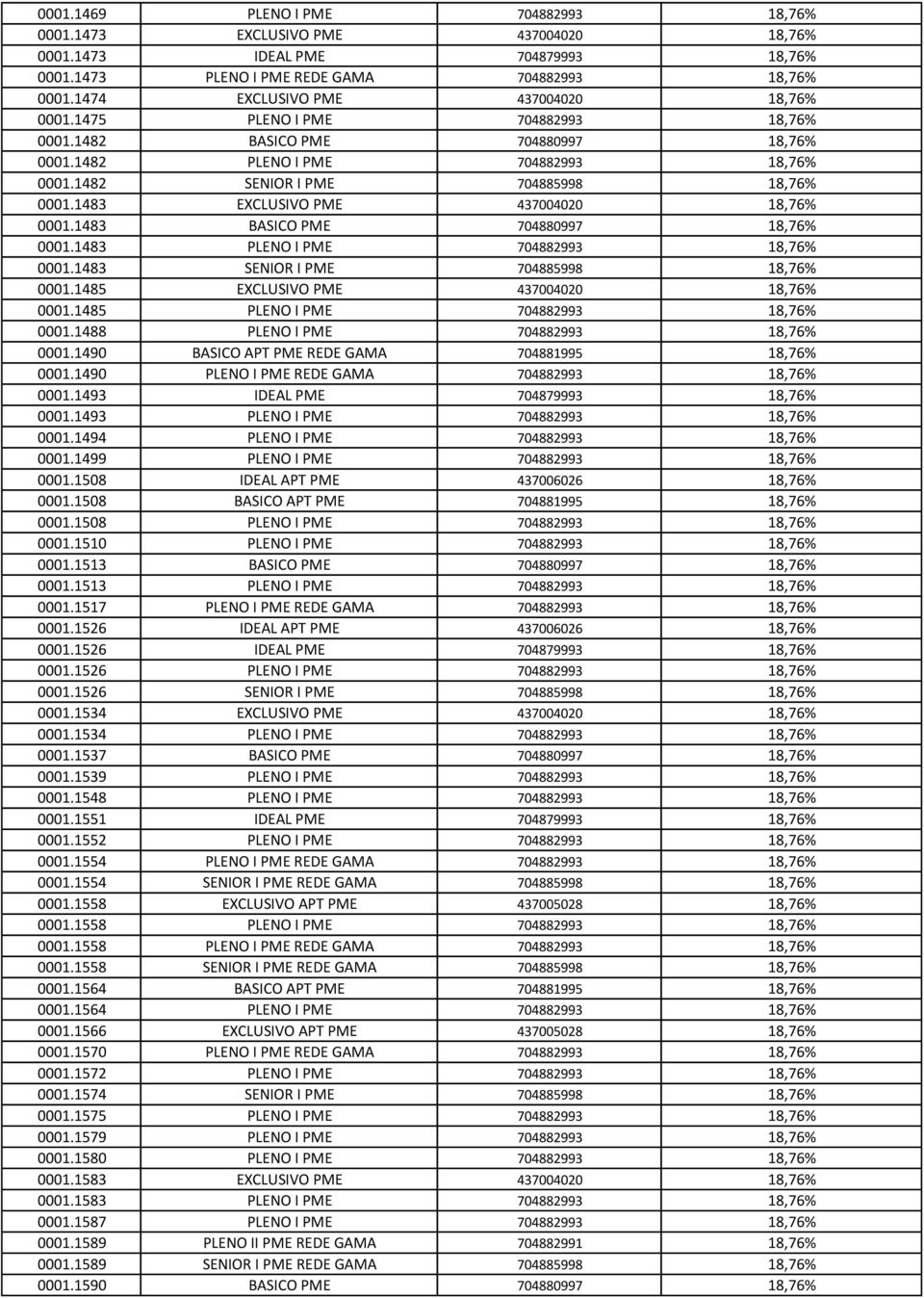 1483 EXCLUSIVO PME 437004020 18,76% 0001.1483 BASICO PME 704880997 18,76% 0001.1483 PLENO I PME 704882993 18,76% 0001.1483 SENIOR I PME 704885998 18,76% 0001.1485 EXCLUSIVO PME 437004020 18,76% 0001.