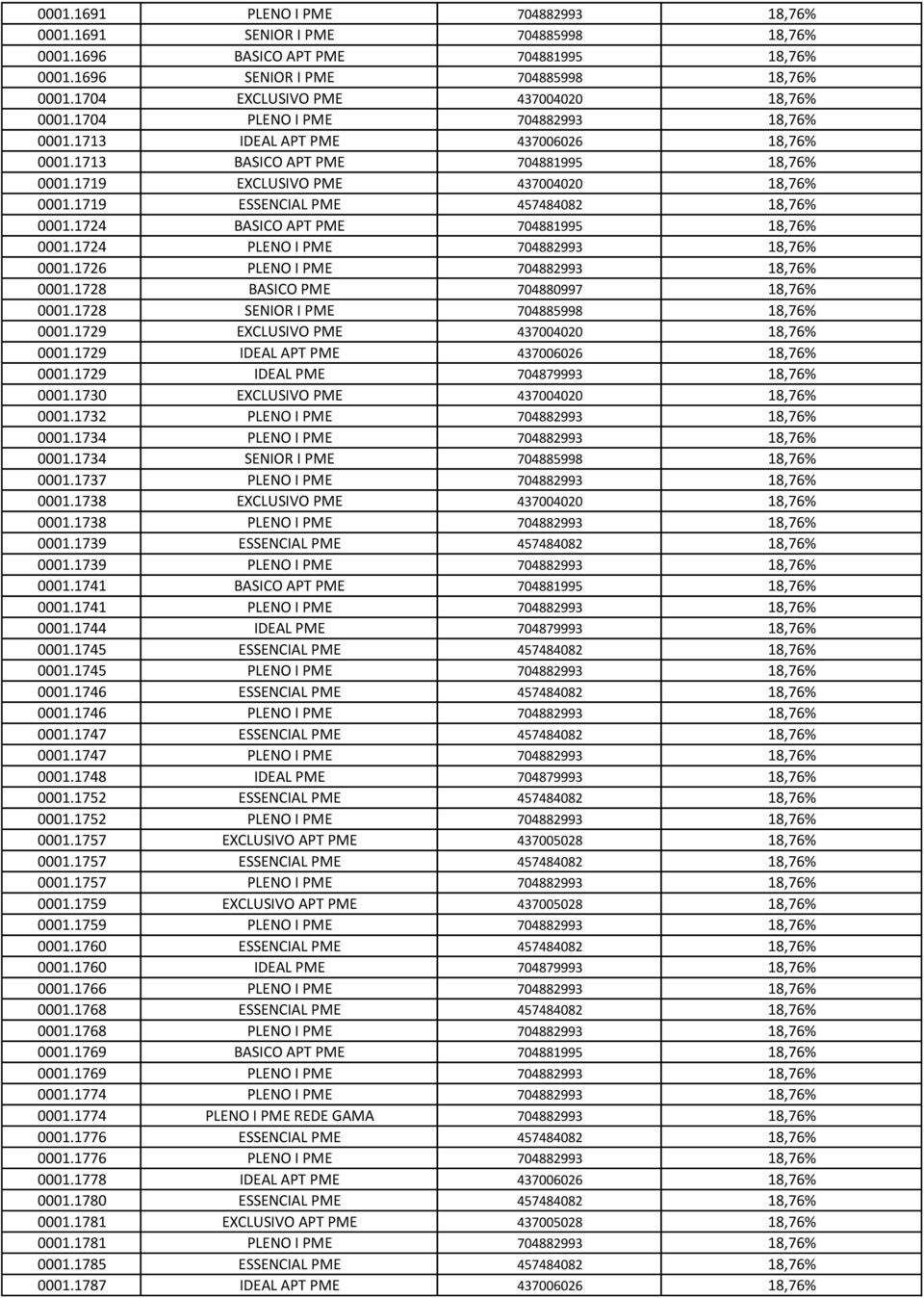 1719 EXCLUSIVO PME 437004020 18,76% 0001.1719 ESSENCIAL PME 457484082 18,76% 0001.1724 BASICO APT PME 704881995 18,76% 0001.1724 PLENO I PME 704882993 18,76% 0001.