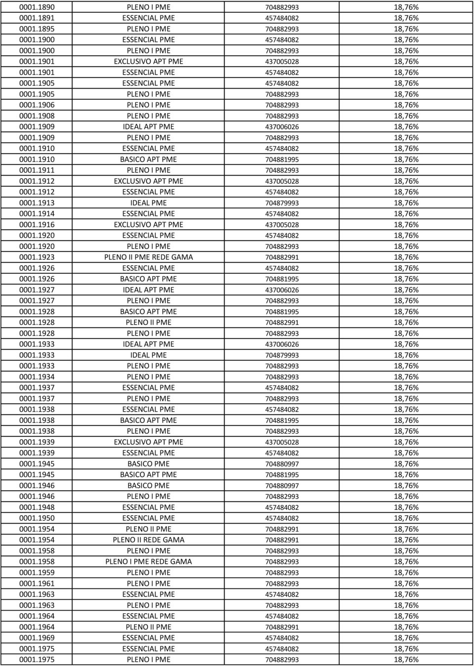 1905 PLENO I PME 704882993 18,76% 0001.1906 PLENO I PME 704882993 18,76% 0001.1908 PLENO I PME 704882993 18,76% 0001.1909 IDEAL APT PME 437006026 18,76% 0001.1909 PLENO I PME 704882993 18,76% 0001.