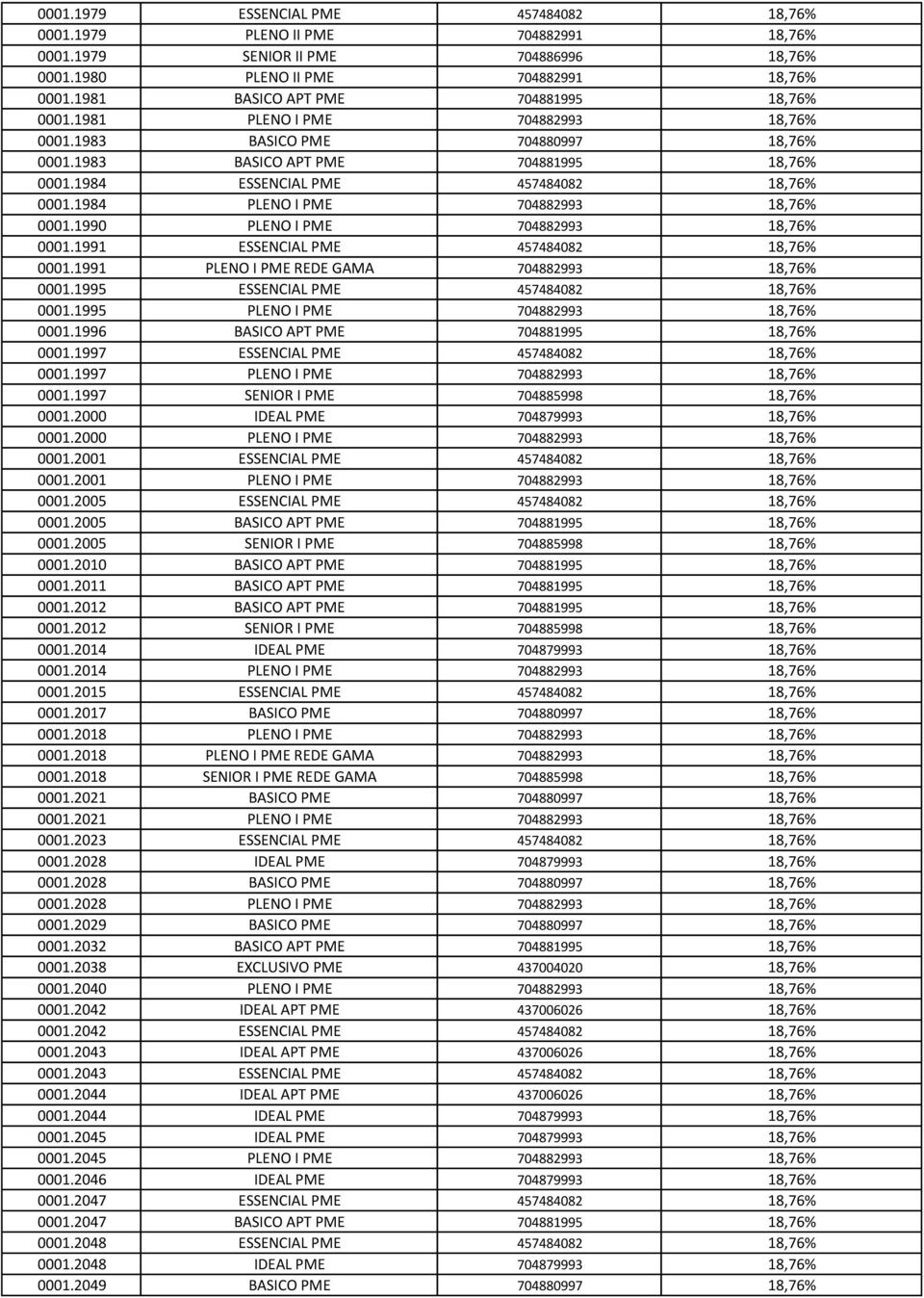 1984 ESSENCIAL PME 457484082 18,76% 0001.1984 PLENO I PME 704882993 18,76% 0001.1990 PLENO I PME 704882993 18,76% 0001.1991 ESSENCIAL PME 457484082 18,76% 0001.