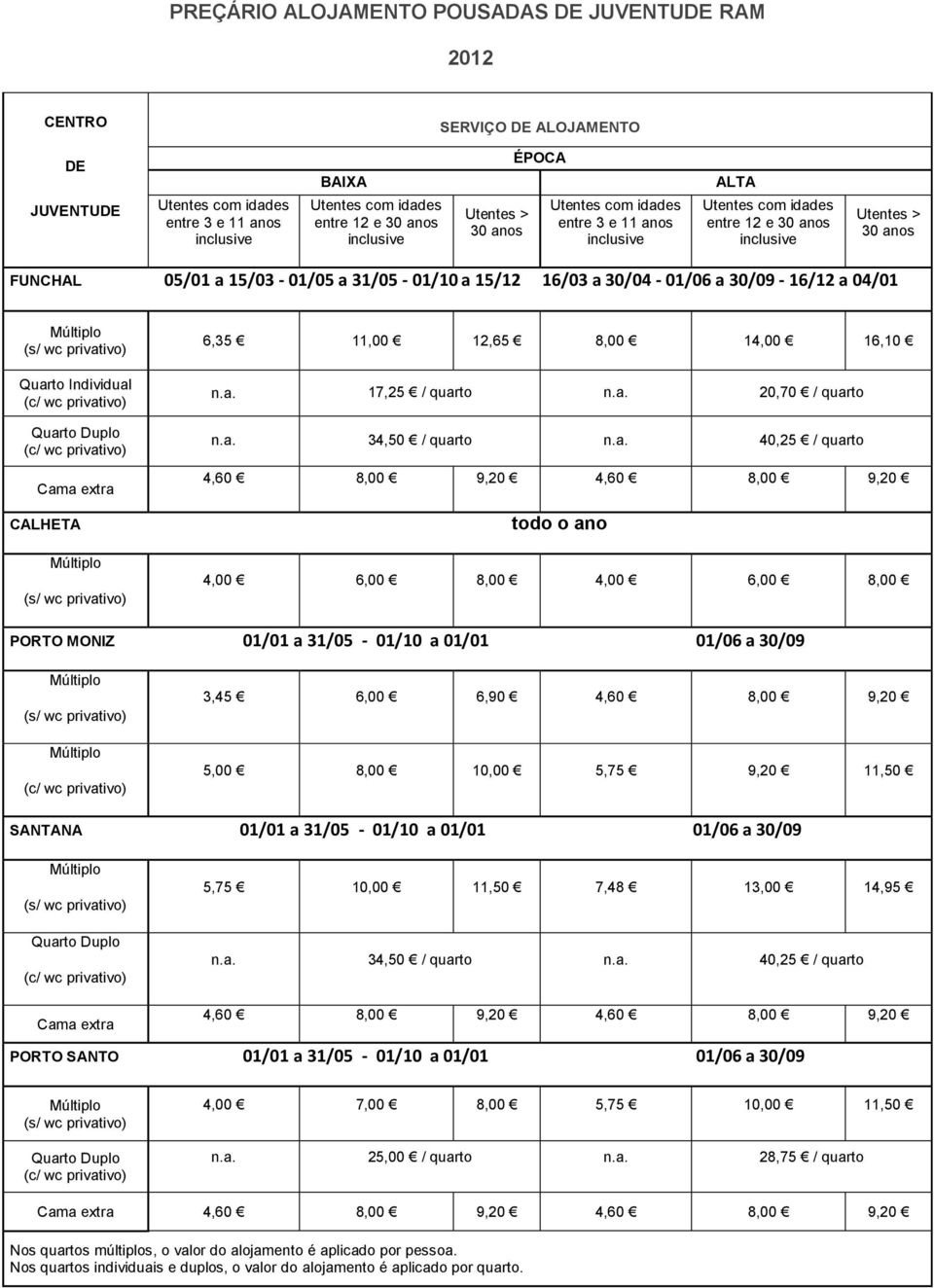 n.a. 17,25 / quarto n.a. 20,70 / quarto n.a. 34,50 / quarto n.a. 40,25 / quarto 4,60 8,00 9,20 4,60 8,00 9,20 todo o ano 4,00 6,00 8,00 4,00 6,00 8,00 PORTO MONIZ 01/01 a 31/05-01/10 a 01/01 01/06 a