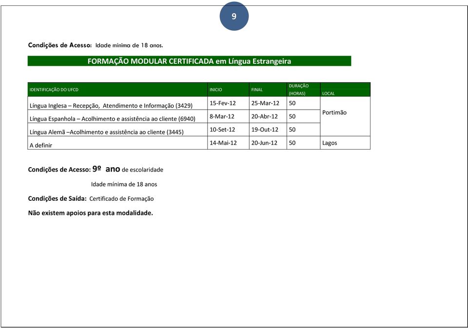 e Infrmaçã (3429) 15-Fev-12 25-Mar-12 50 Prtimã Língua Espanhla Aclhiment e assistência a cliente (6940) 8-Mar-12 20-Abr-12 50 Língua Alemã