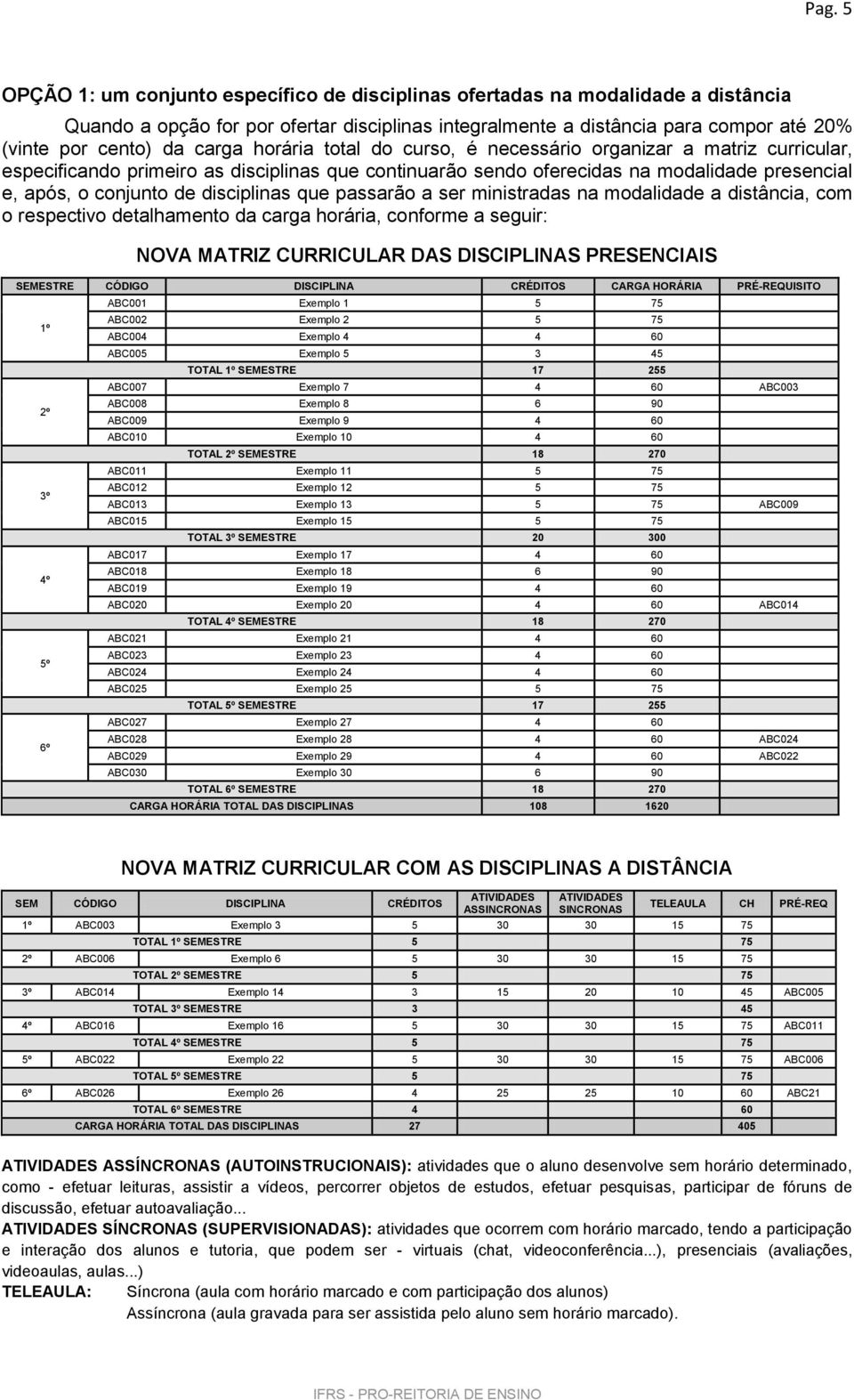 disciplinas que passarão a ser ministradas na modalidade a distância, com o respectivo detalhamento da carga horária, conforme a seguir: NOVA MATRIZ CURRICULAR DAS DISCIPLINAS PRESENCIAIS SEMESTRE