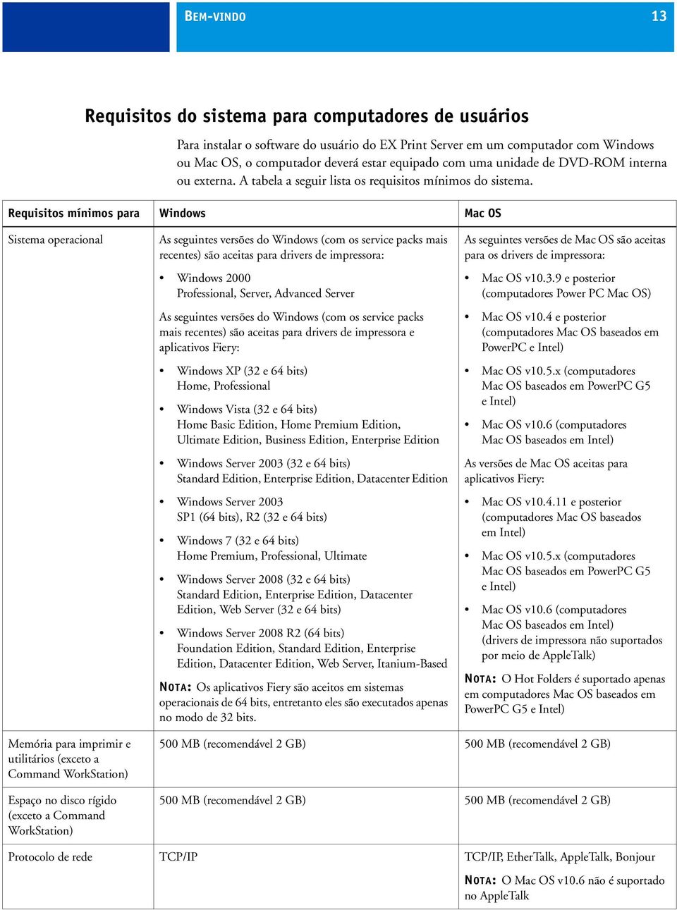 Requisitos mínimos para Windows Mac OS Sistema operacional As seguintes versões do Windows (com os service packs mais recentes) são aceitas para drivers de impressora: Windows 2000 Professional,