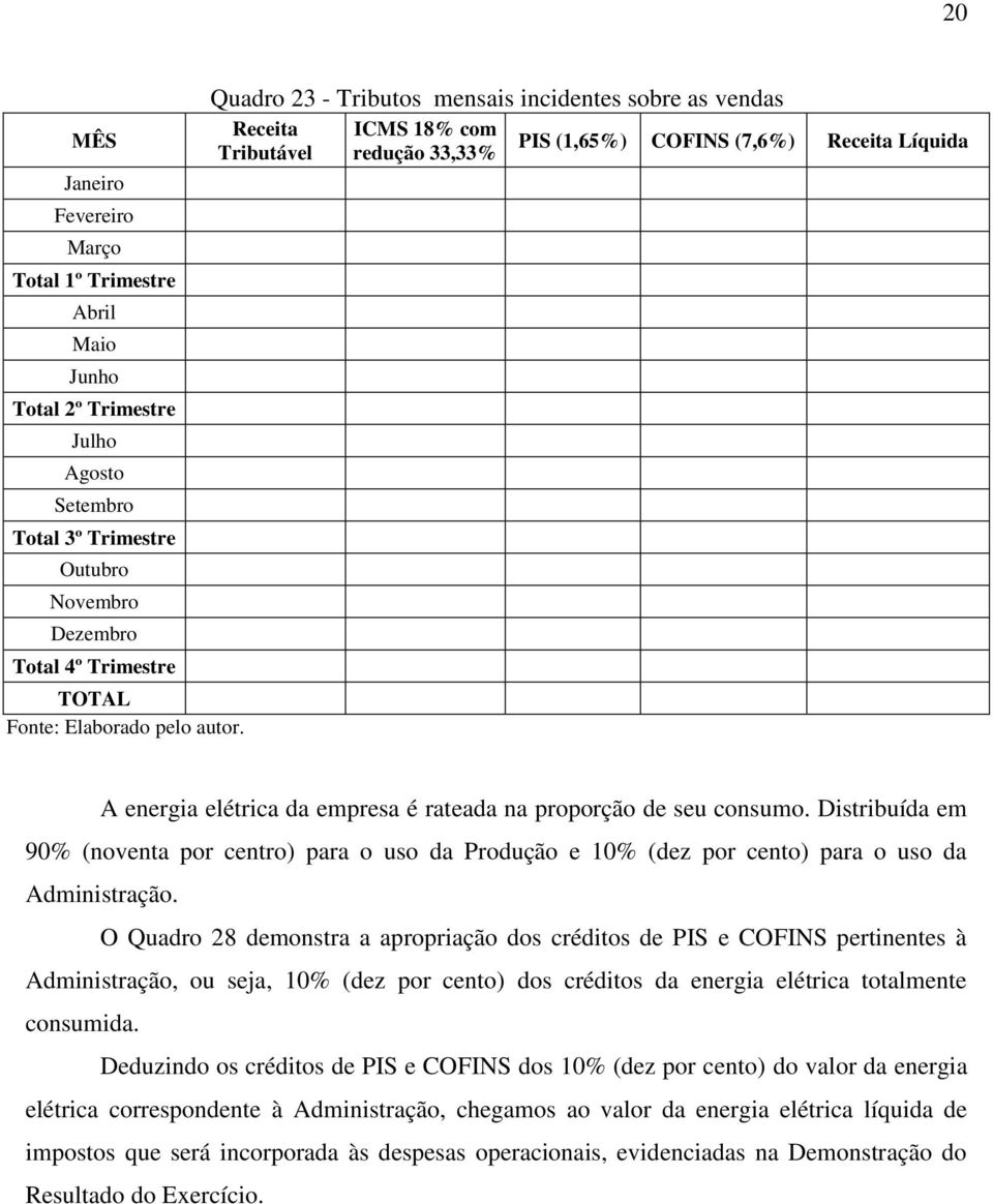 O Quadro 28 demonstra a apropriação dos créditos de PIS e COFINS pertinentes à Administração, ou seja, 10% (dez por cento) dos créditos da energia elétrica totalmente consumida.