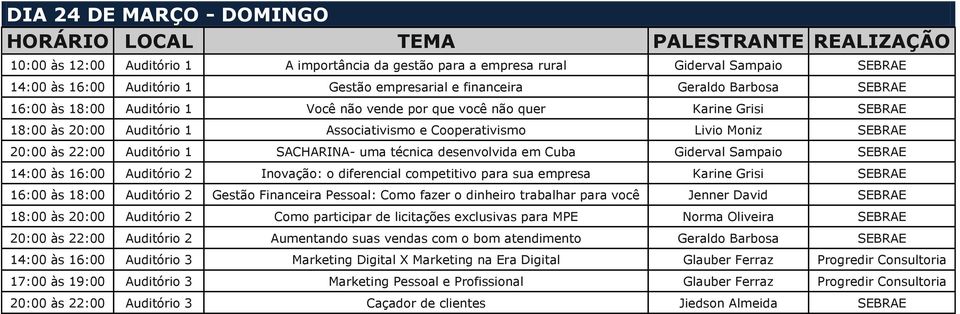 SACHARINA- uma técnica desenvolvida em Cuba Giderval Sampaio SEBRAE 14:00 às 16:00 Auditório 2 Inovação: o diferencial competitivo para sua empresa Karine Grisi SEBRAE 16:00 às 18:00 Auditório 2