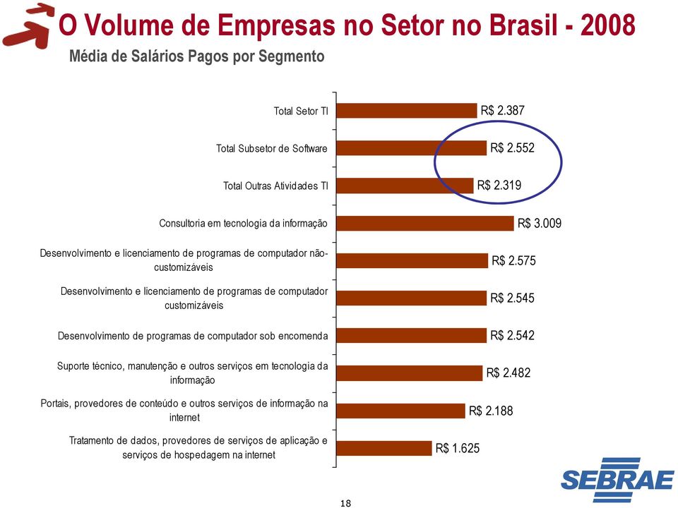 customizáveis Desenvolvimento de programas de computador sob encomenda Suporte técnico, manutenção e outros serviços em tecnologia da informação Portais, provedores de conteúdo e