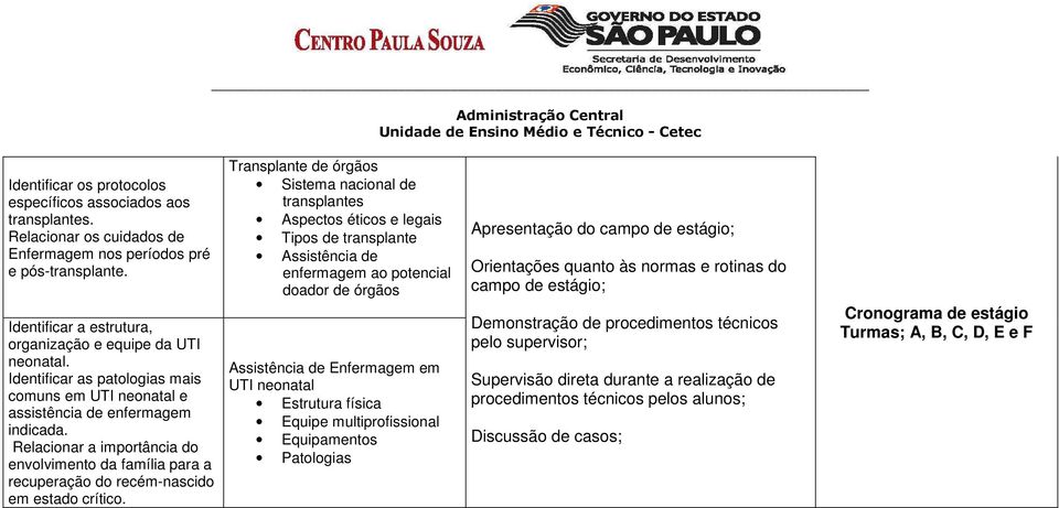 Relacionar a importância do envolvimento da família para a recuperação do recém-nascido em Transplante de órgãos Sistema nacional de transplantes Aspectos éticos e legais Tipos de transplante