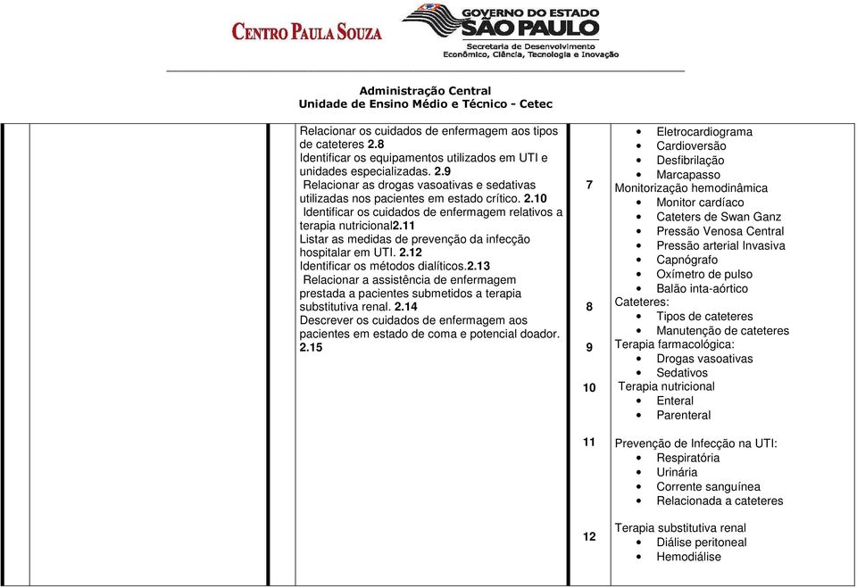 2.14 Descrever os cuidados de enfermagem aos pacientes em estado de coma e potencial doador. 2.