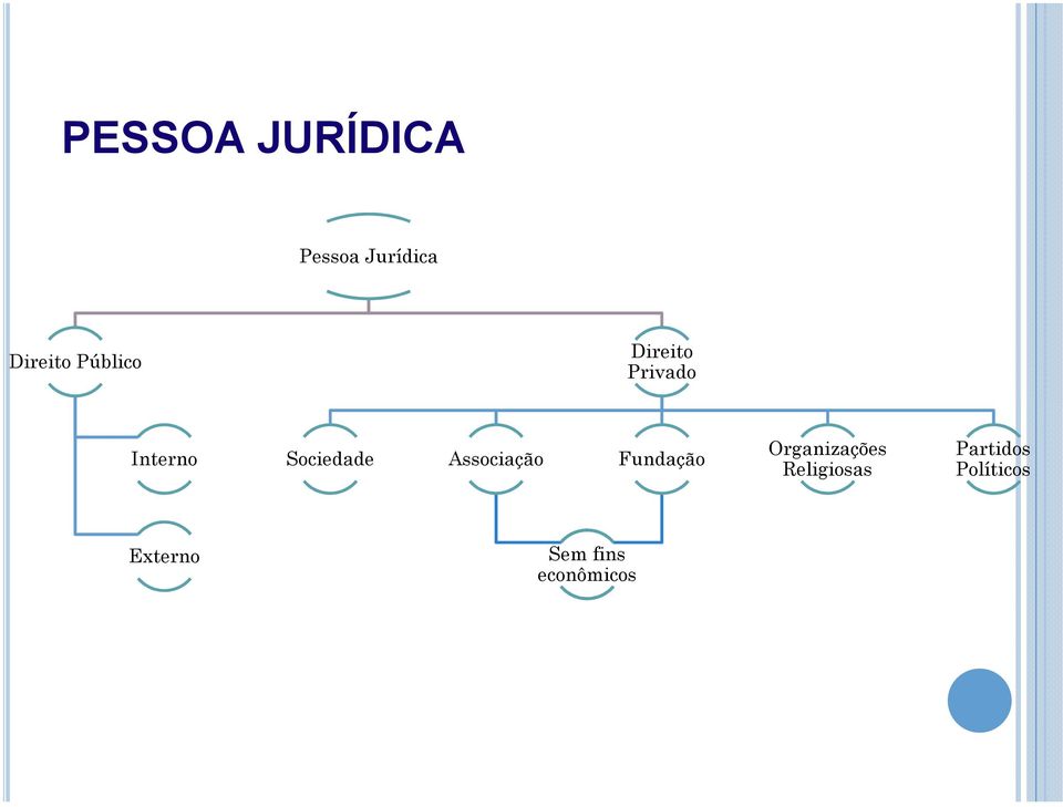 Associação Fundação Organizações