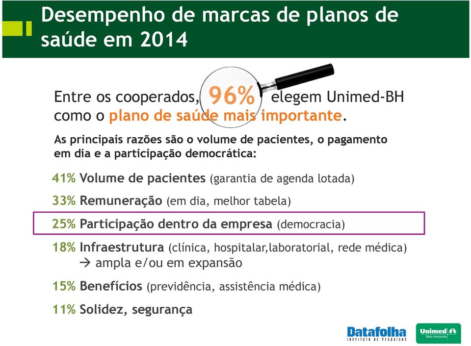 de agenda lotada) 33% Remuneração (em dia, melhor tabela) 25% Participação dentro da empresa (democracia) 18% Infraestrutura