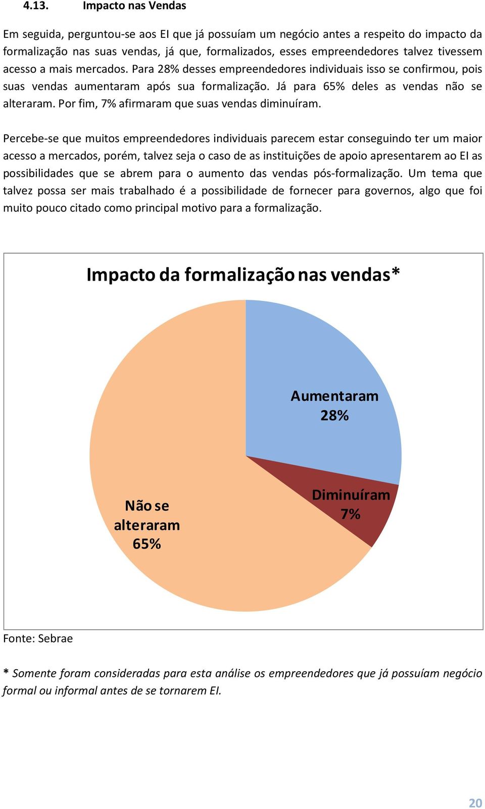 Por fim, 7% afirmaram que suas vendas diminuíram.