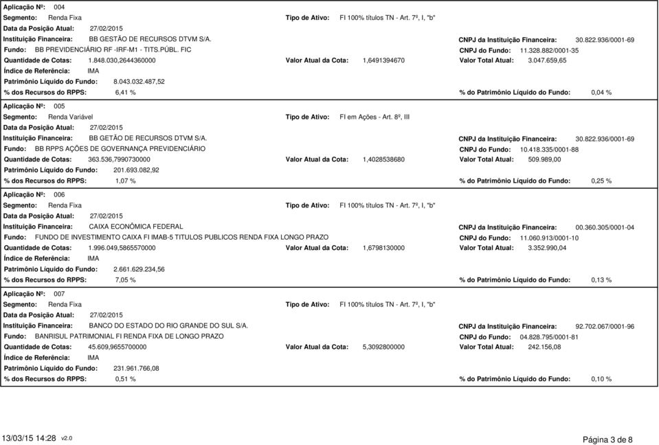 CNPJ da Instituição Financeira: 30.822.936/0001-69 Fundo: BB RPPS AÇÕES DE GOVERNANÇA PREVIDENCIÁRIO CNPJ do Fundo: 10.418.335/0001-88 363.536,7990730000 Patrimônio Líquido do Fundo: 201.693.