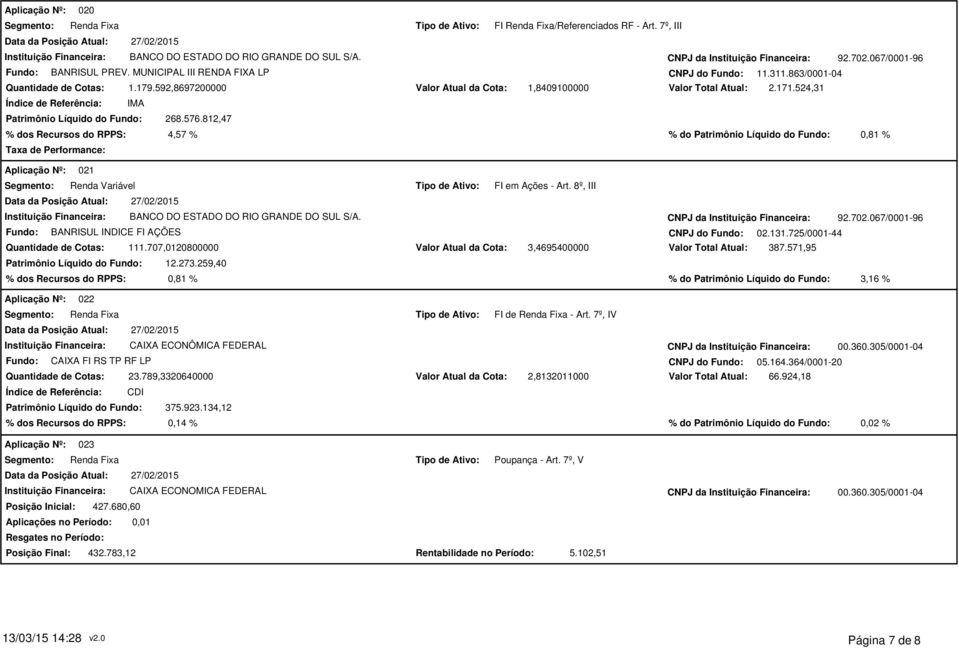 8º, III Fundo: BANRISUL INDICE FI AÇÕES CNPJ do Fundo: 02.131.725/0001-44 111.707,0120800000 Patrimônio Líquido do Fundo: 12.273.259,40 3,4695400000 Valor Total Atual: 387.