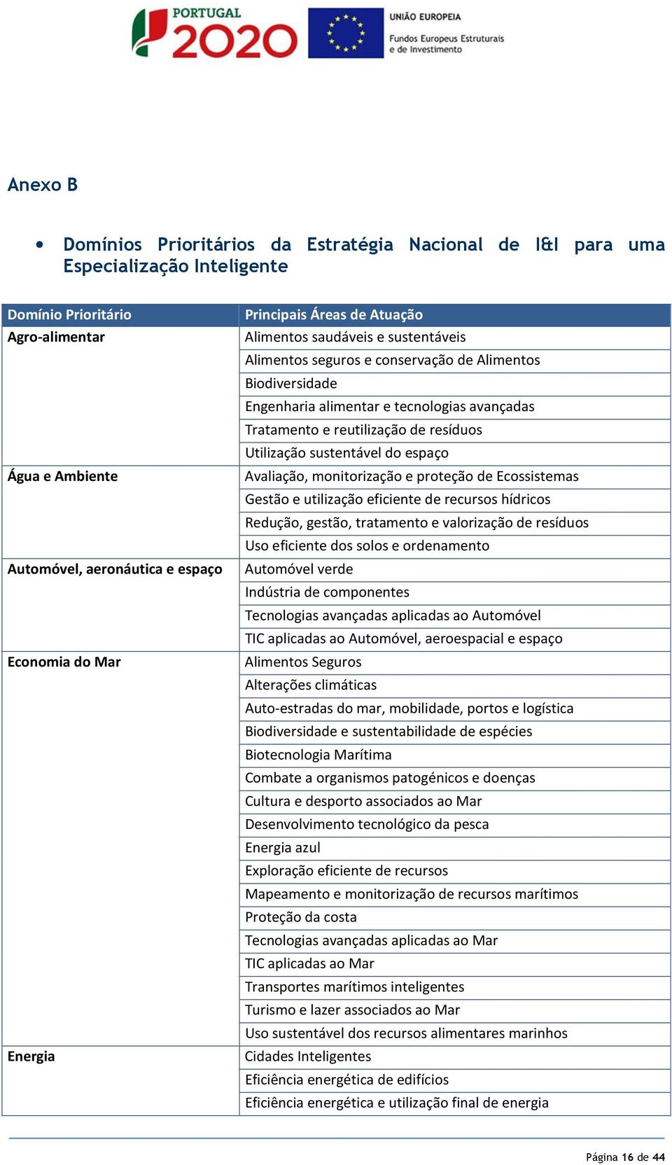 Avaliação, monitorização e proteção de Ecossistemas Gestão e utilização eficiente de recursos hídricos Redução, gestão, tratamento e valorização de resíduos Uso eficiente dos solos e ordenamento