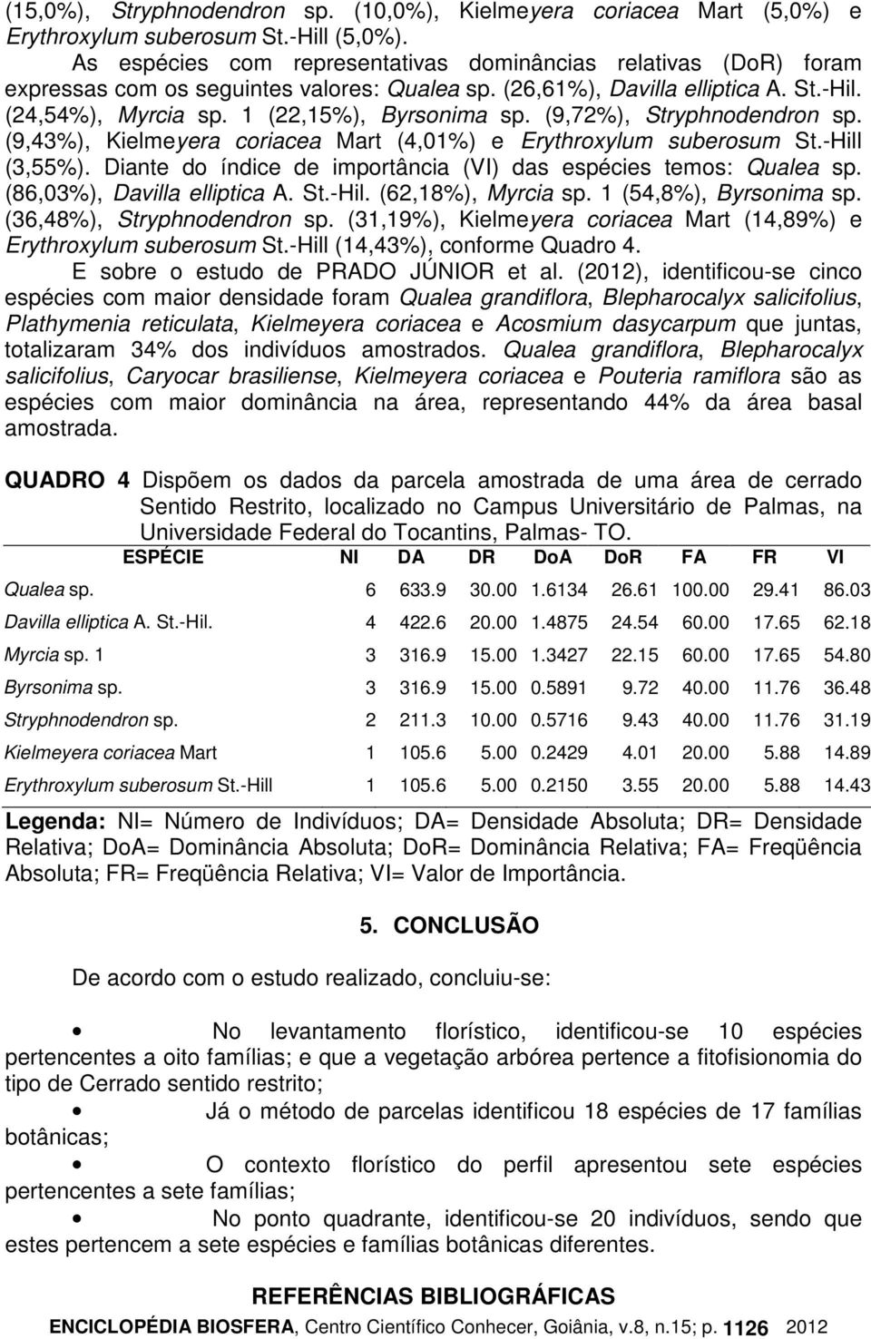 (9,72%), Stryphnodendron sp. (9,43%), Kielmeyera coriacea Mart (4,01%) e Erythroxylum suberosum St.-Hill (3,55%). Diante do índice de importância (VI) das espécies temos: Qualea sp.