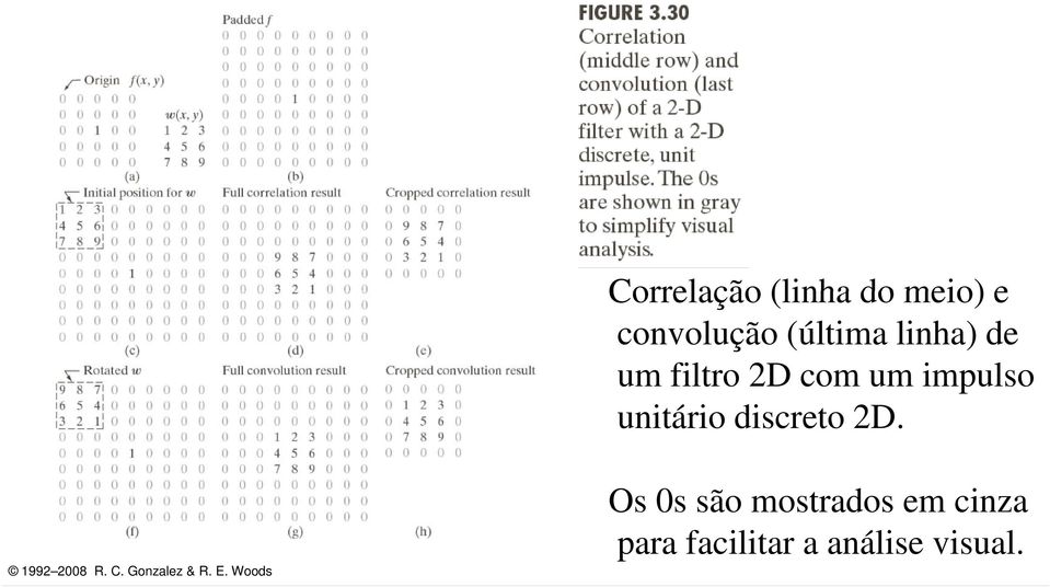 impulso unitário discreto 2D.