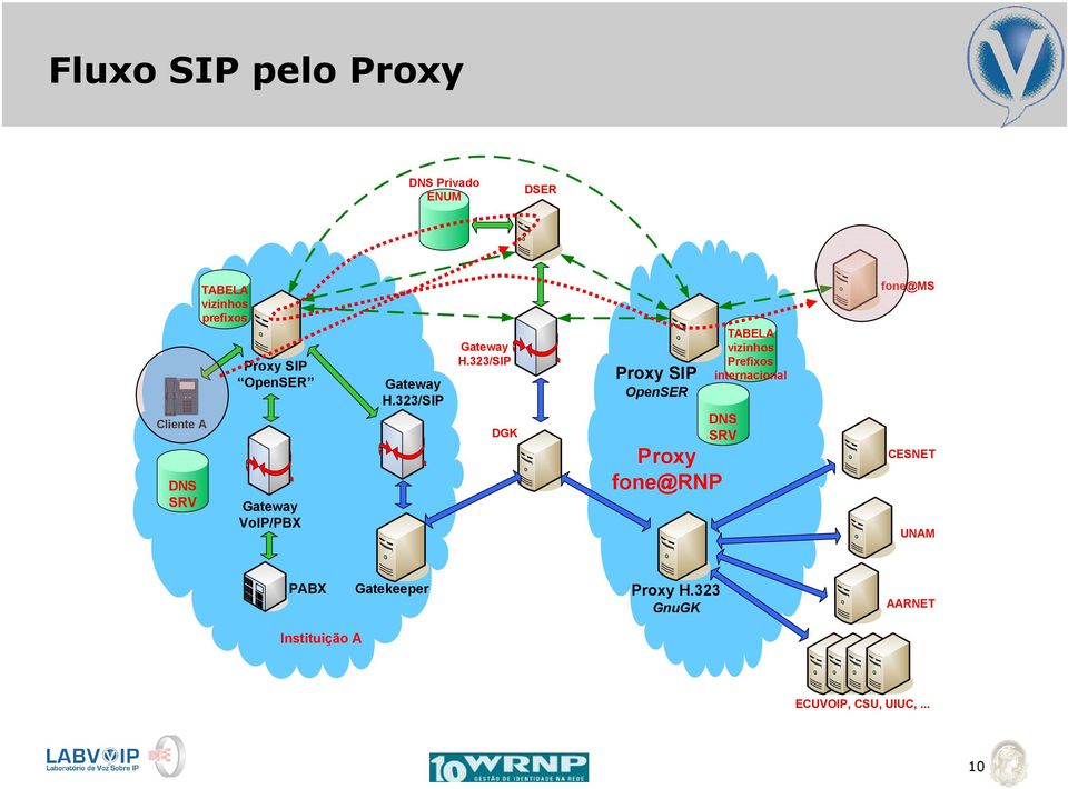 VoIP/PBX Gateway H.323/SIP Gateway H.