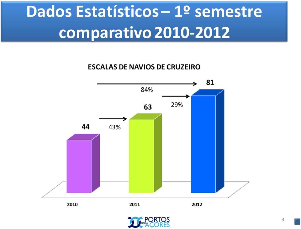 2010-2012 ESCALAS DE NAVIOS