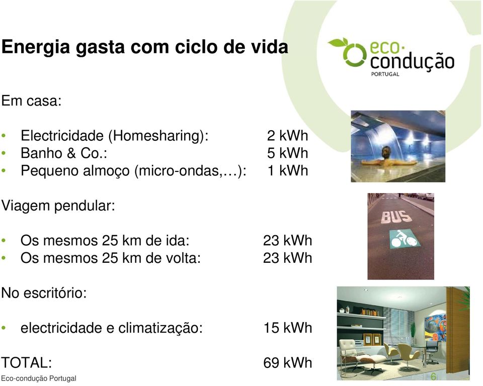 : 5kWh Pequeno almoço (micro-ondas, ): 1 kwh Viagem pendular: Os