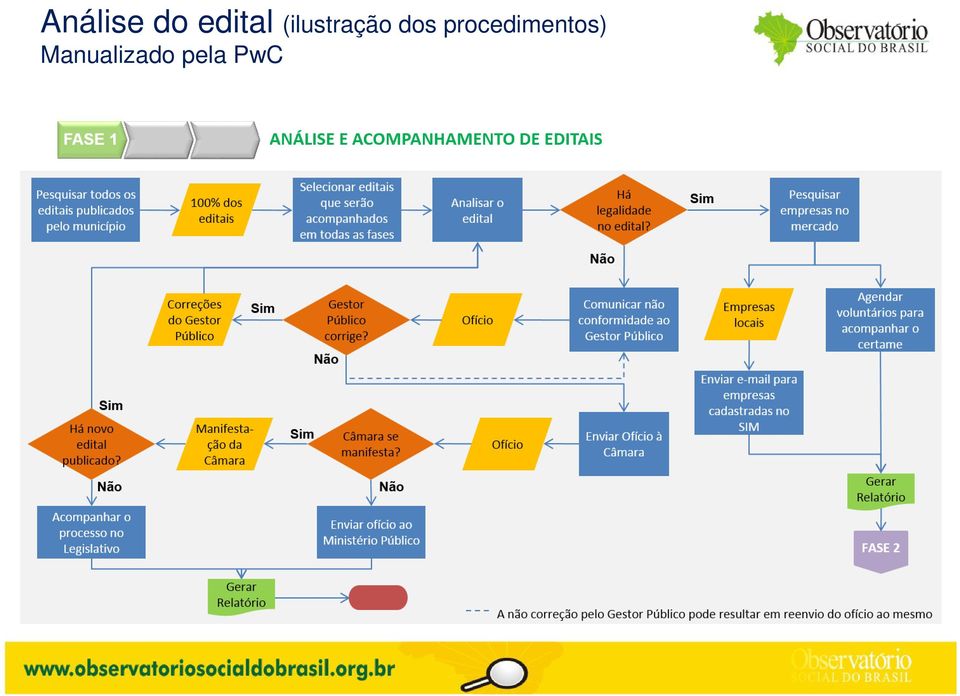 procedimentos)