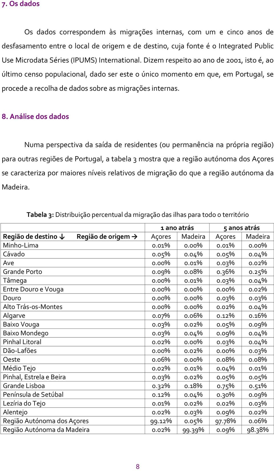 Análise dos dados Numa perspectiva da saída de residentes (ou permanência na própria região) para outras regiões de Portugal, a tabela 3 mostra que a região autónoma dos Açores se caracteriza por