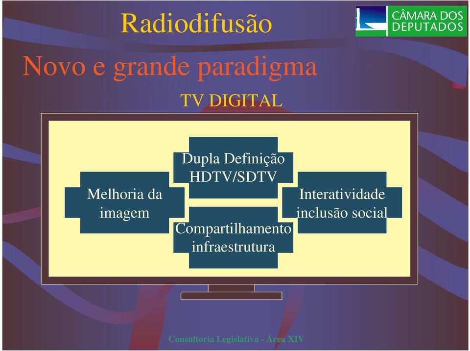 Definição HDTV/SDTV Compartilhamento