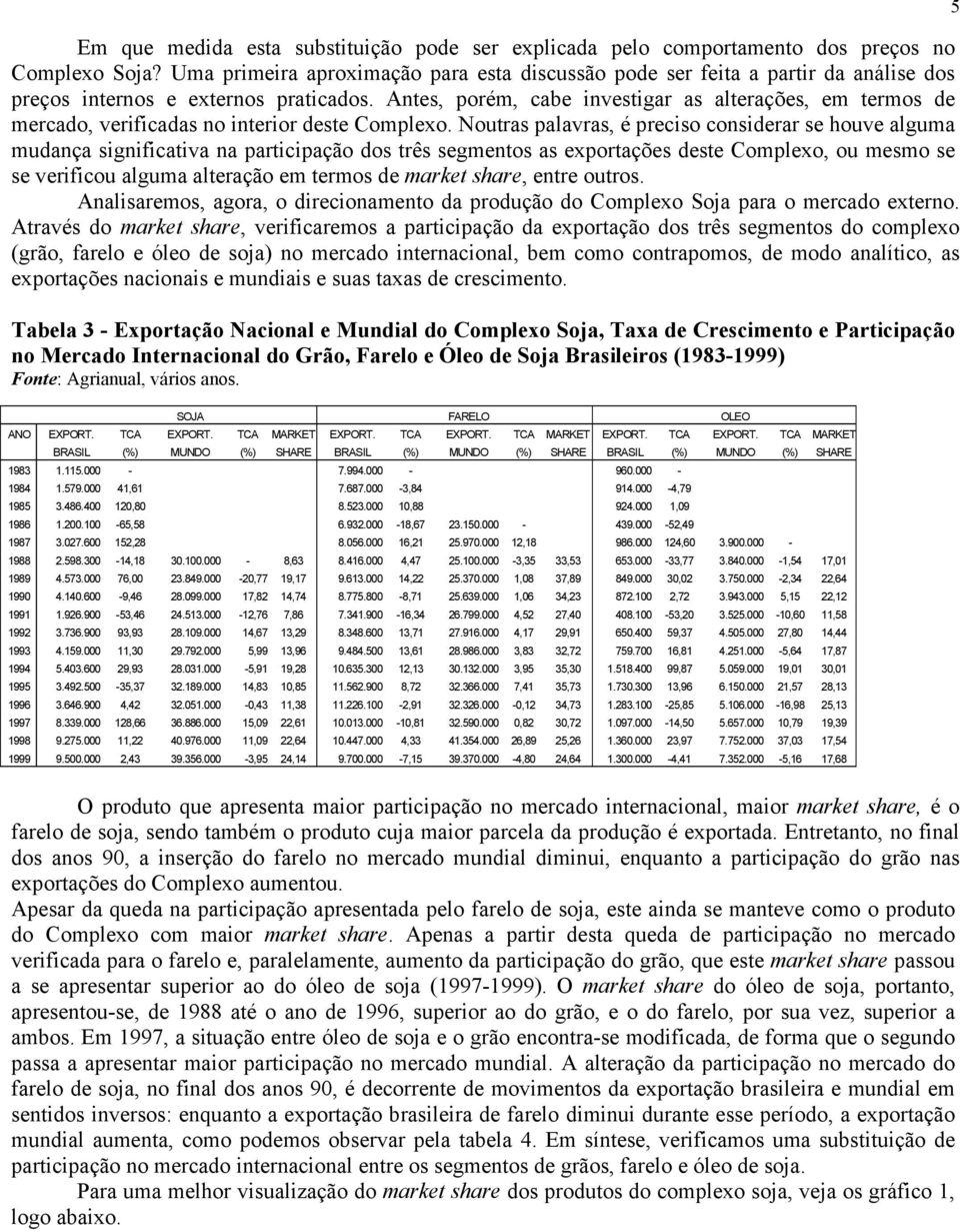 Anes, porém, cabe invesigar as alerações, em ermos de mercado, verificadas no inerior dese Complexo.