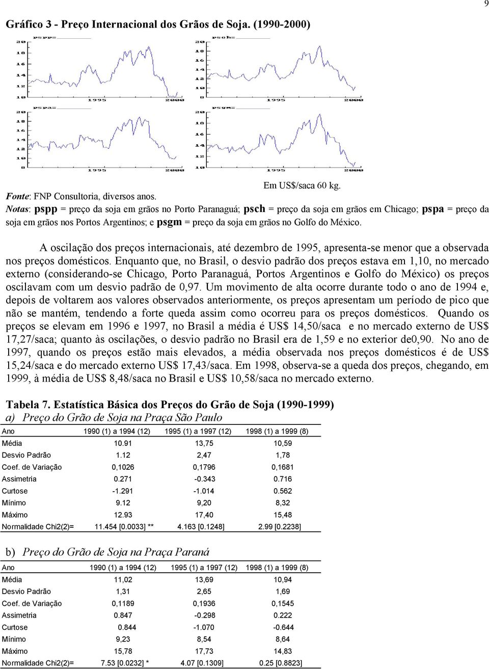 A oscilação dos preços inernacionais, aé dezembro de 1995, apresena-se menor que a observada nos preços domésicos.