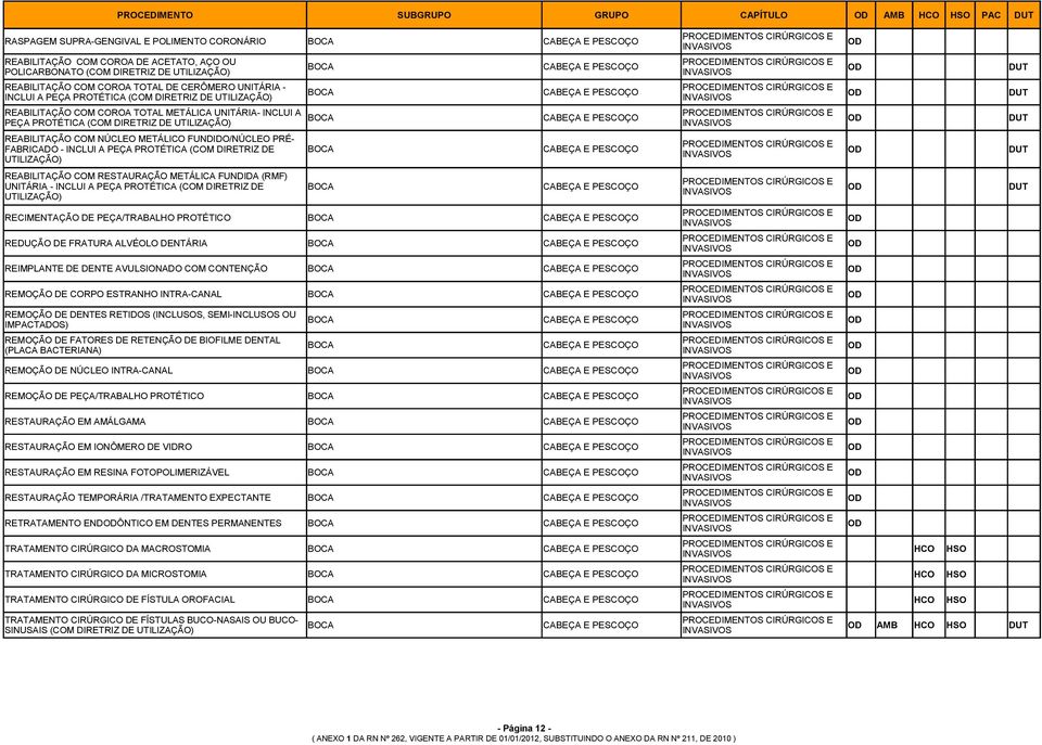 DIRETRIZ DE UTILIZAÇÃO) REABILITAÇÃO COM NÚCLEO METÁLICO FUNDIDO/NÚCLEO PRÉ- FABRICADO - INCLUI A PEÇA PROTÉTICA (COM DIRETRIZ DE UTILIZAÇÃO) REABILITAÇÃO COM RESTAURAÇÃO METÁLICA FUNDIDA (RMF)