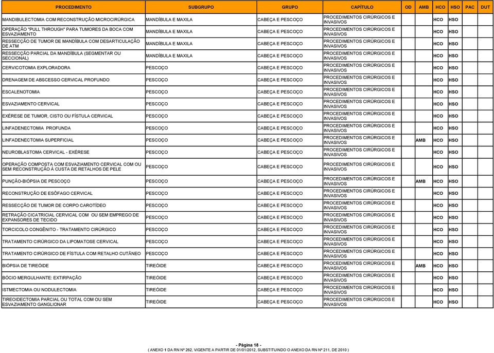 MAXILA CABEÇA E PESCOÇO CERVICOTOMIA EXPLORADORA PESCOÇO CABEÇA E PESCOÇO DRENAGEM DE ABSCESSO CERVICAL PROFUNDO PESCOÇO CABEÇA E PESCOÇO ESCALENOTOMIA PESCOÇO CABEÇA E PESCOÇO ESVAZIAMENTO CERVICAL