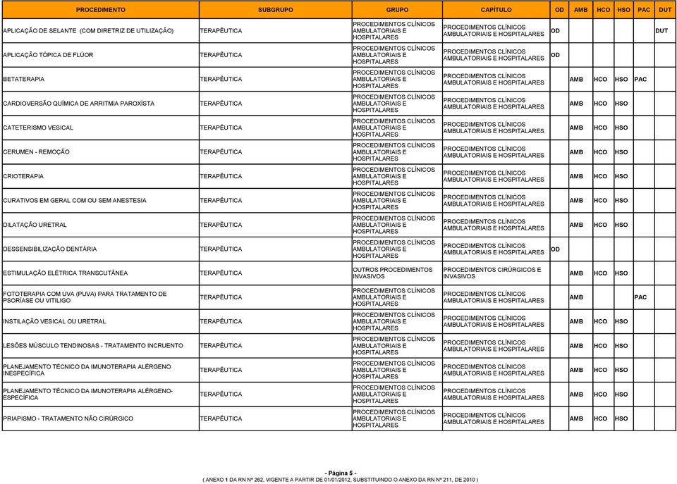 HOSPITALARES HOSPITALARES CLÍNICOS CLÍNICOS CARDIOVERSÃO QUÍMICA DE ARRITMIA PAROXÍSTA TERAPÊUTICA AMBULATORIAIS E AMB AMBULATORIAIS E HOSPITALARES HOSPITALARES CLÍNICOS CLÍNICOS CATETERISMO VESICAL