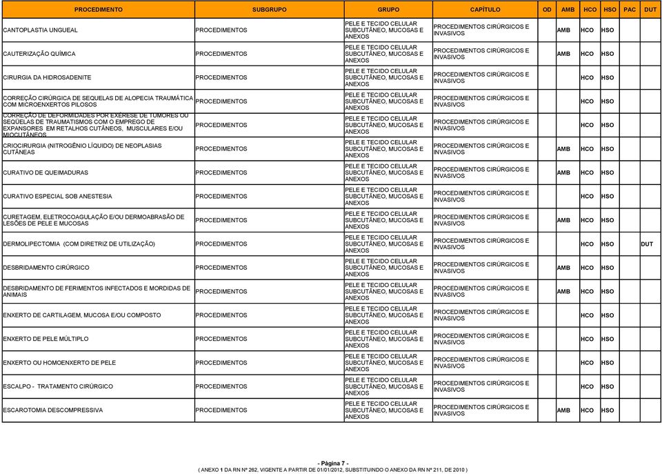 SEQÜELAS DE TRAUMATISMOS COM O EMPREGO DE EXPANSORES EM RETALHOS CUTÂNEOS, MUSCULARES E/OU MIOCUTÂNEOS CRIOCIRURGIA (NITROGÊNIO LÍQUIDO) DE NEOPLASIAS CUTÂNEAS PELE E TECIDO CELULAR SUBCUTÂNEO,