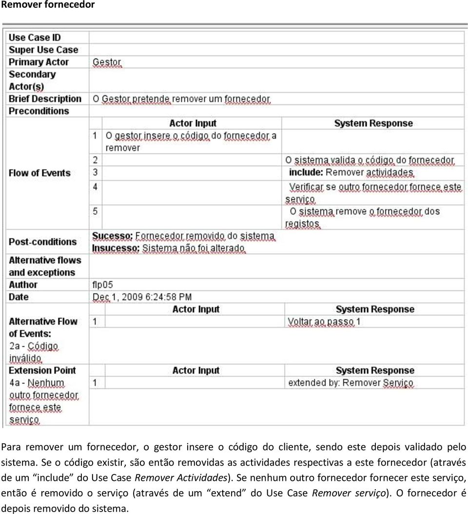 Se o código existir, são então removidas as actividades respectivas a este fornecedor (através de um include