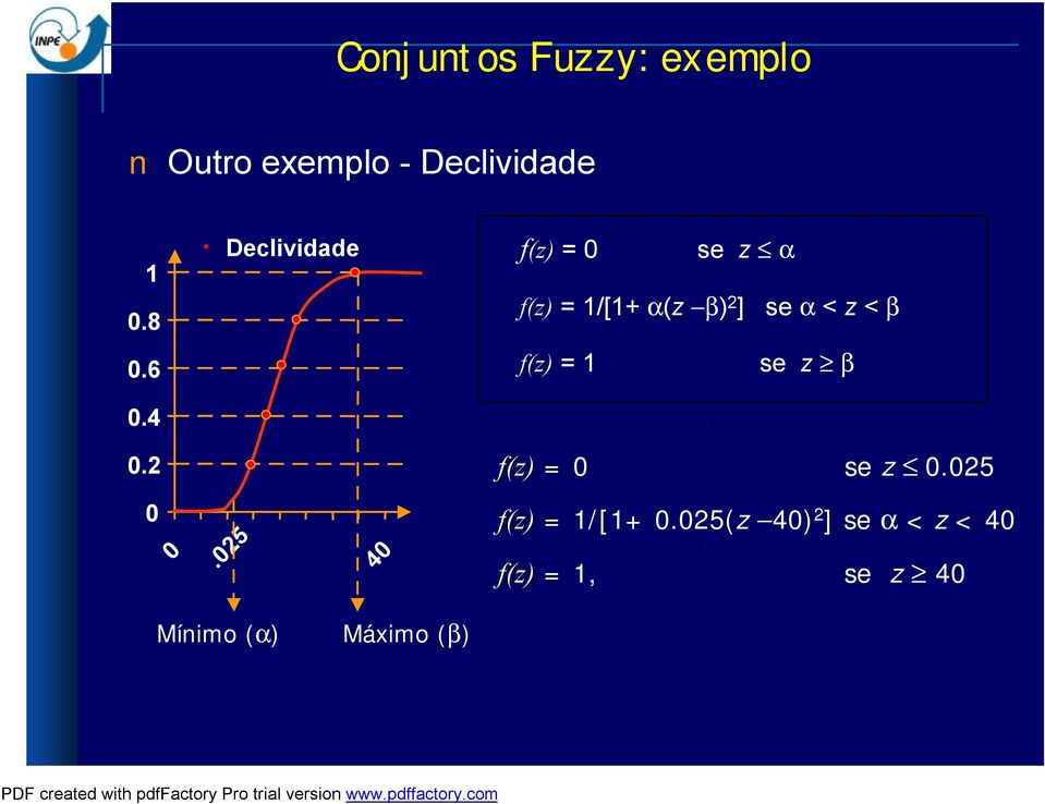 β f(z) = se z β 0.2 f(z) = 0 se z 0.025 0 0.025 40 f(z) = /[+ 0.