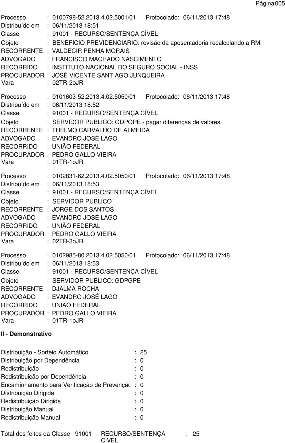 FRANCISCO MACHADO NASCIMENTO PROCURADOR : JOSÉ VICENTE SANTIAGO JUNQUEIRA Processo : 0101603-52.2013.4.02.