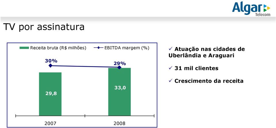 Atuação nas cidades de Uberlândia e