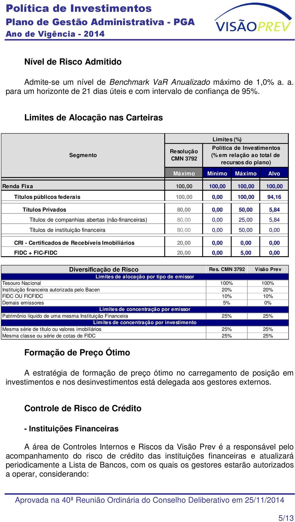 100,00 100,00 Títulos públicos federais 100,00 0,00 100,00 94,16 Títulos Privados 80,00 0,00 50,00 5,84 Títulos de companhias abertas (não-financeiras) 80,00 0,00 25,00 5,84 Títulos de instituição