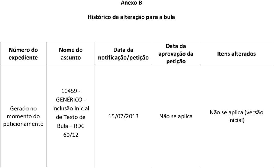 alterados Gerado no momento do peticionamento 10459 - GENÉRICO - Inclusão