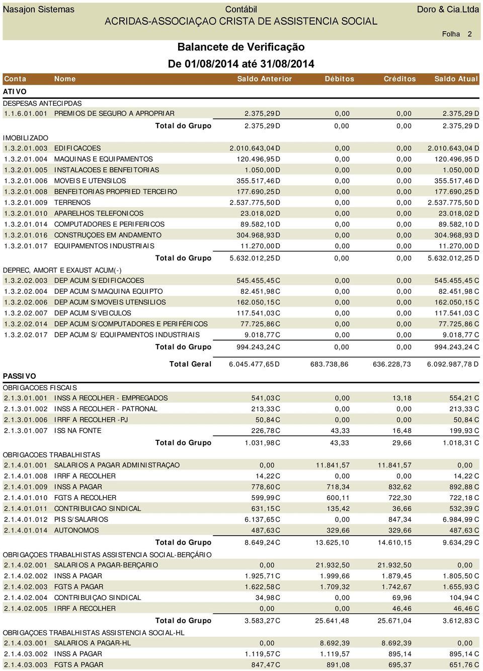 690,25D 177.690,25 D 1.3.2.01.009 TERRENOS 2.537.775,50D 2.537.775,50 D 1.3.2.01.010 APARELHOS TELEFONICOS 23.018,02D 23.018,02 D 1.3.2.01.014 COMPUTADORES E PERIFERICOS 89.582,10D 89.582,10 D 1.3.2.01.016 CONSTRUÇOES EM ANDAMENTO 304.