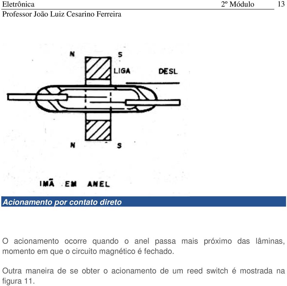 que o circuito magnético é fechado.