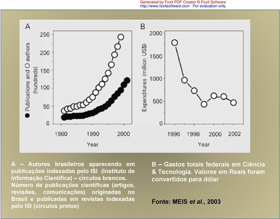 Número de publicações científicas (artigos, revisões, comunicações) originadas no Brasil e