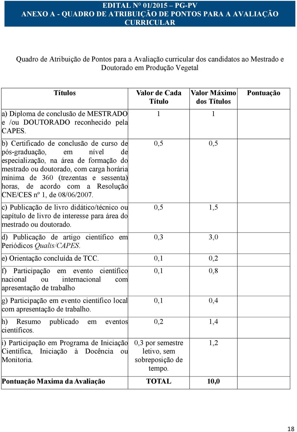 b) Certificado de conclusão de curso de pós-graduação, em nível de especialização, na área de formação do mestrado ou doutorado, com carga horária mínima de 360 (trezentas e sessenta) horas, de