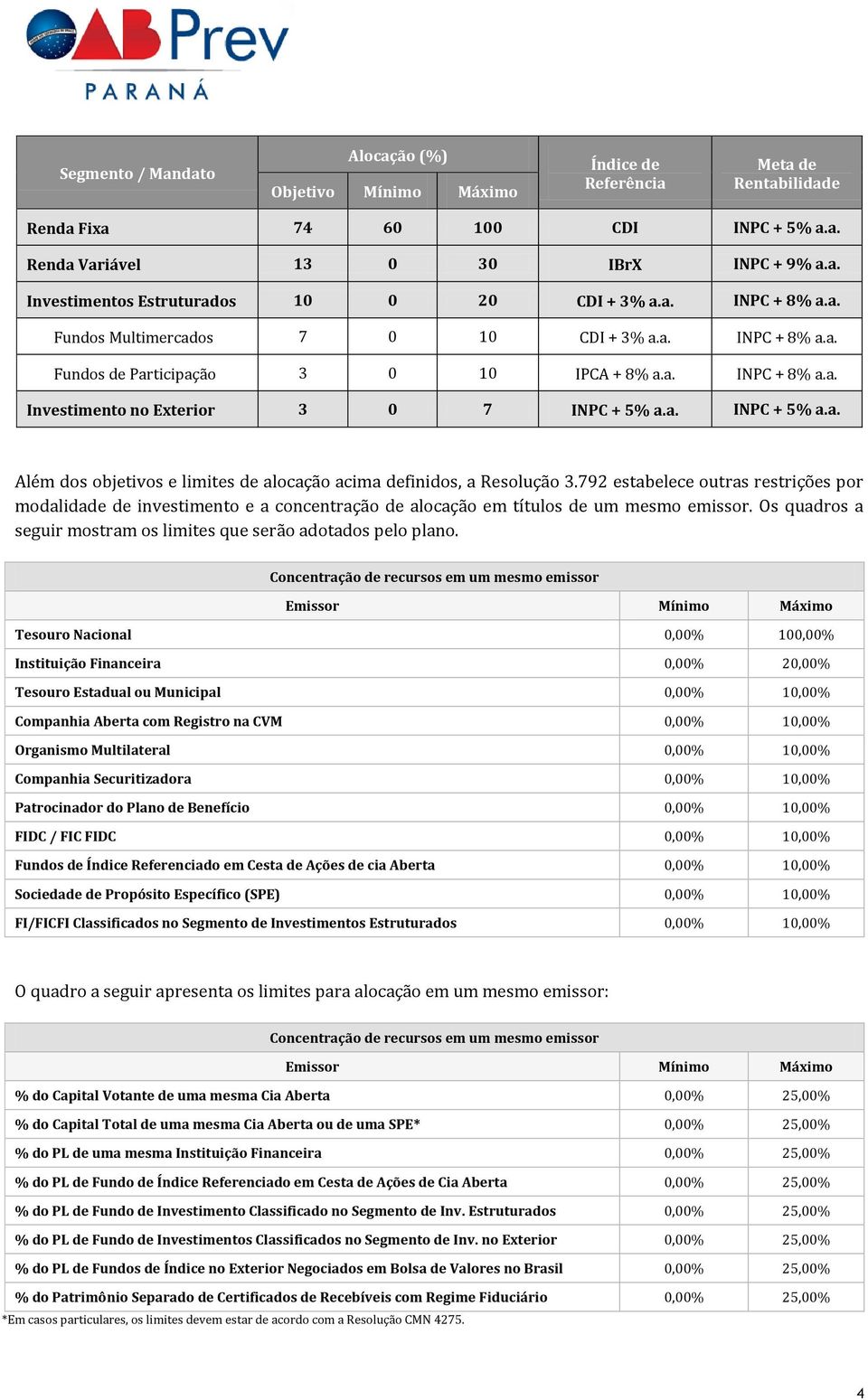 792 estabelece outras restrições por modalidade de investimento e a concentração de alocação em títulos de um mesmo emissor. Os quadros a seguir mostram os limites que serão adotados pelo plano.