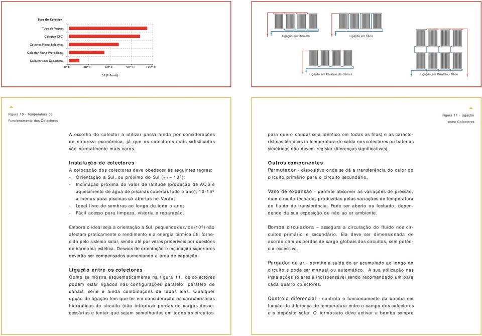 para que o caudal seja idêntico em todas as filas) e as características térmicas (a temperatura de saída nos colectores ou baterias simétricas não devem registar diferenças significativas).