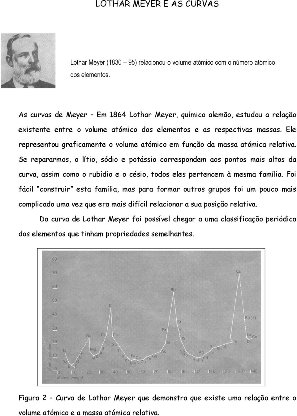 Ele representou graficamente o volume atómico em função da massa atómica relativa.